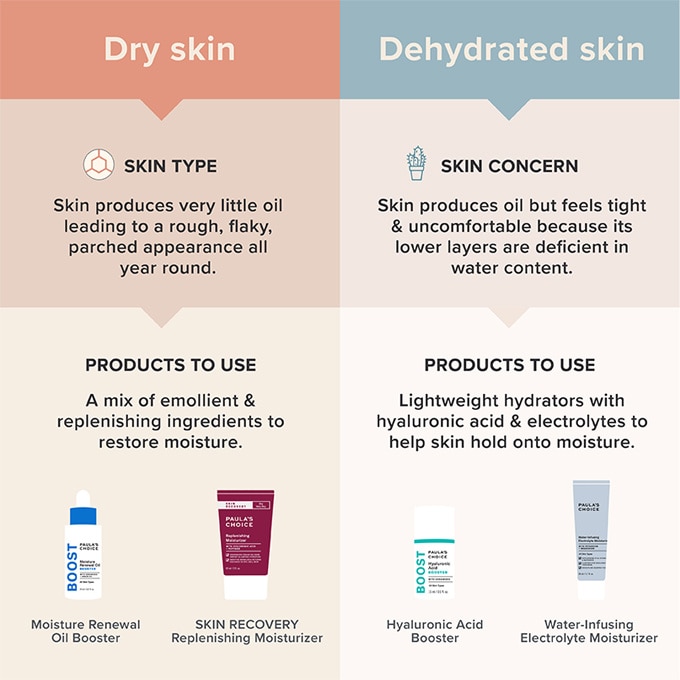 Dehydrated Skin: Signs, Causes, Treatment and Best Products | Paula's Choice