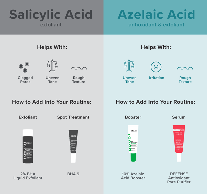 Azelaic Acid for Skin: What You Need to Know | Paula's Choice