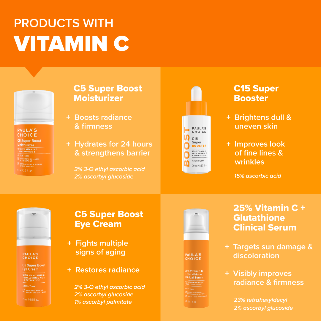 Vitamin C for Skin: Benefits, Forms & Uses | Paula's Choice