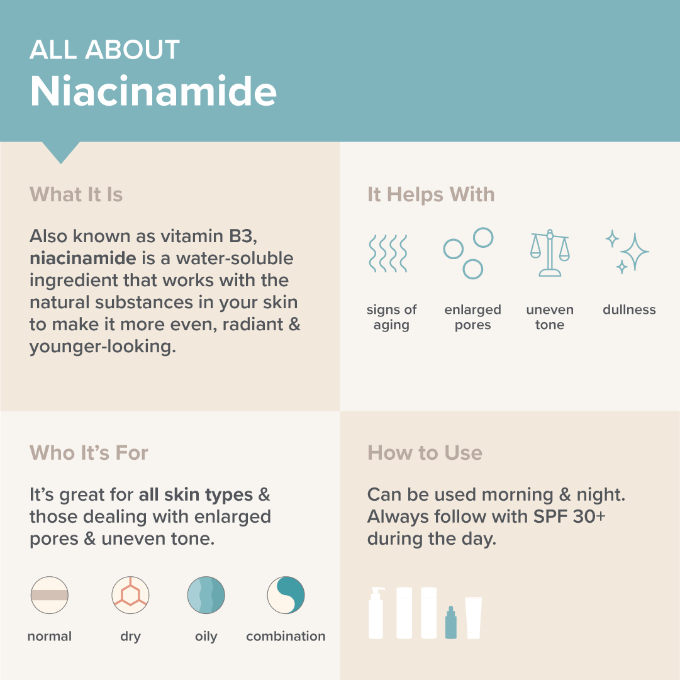 Niacinamide Benefits: What Does Niacinamide Do for Skin? | Paula's Choice